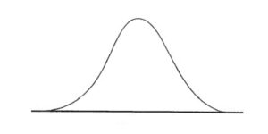 bell curve