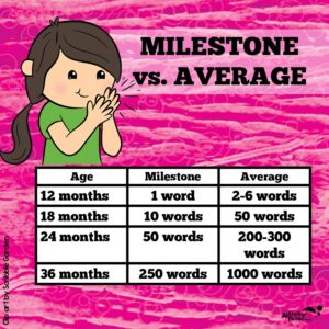 milestones vs. averages