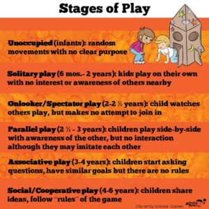 stages of play infographic