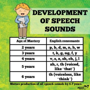 infographic on development of speech sounds