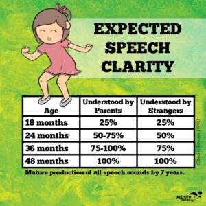 infographic on expections for speech clarity